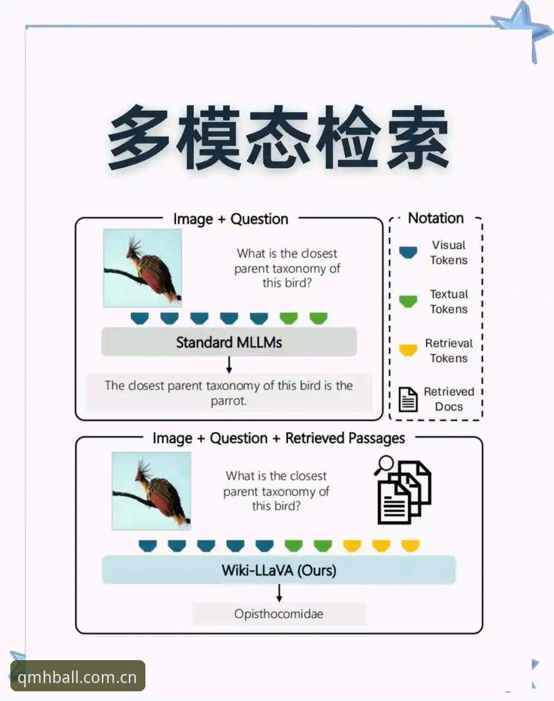 体育数据检索正在经历范式转移，球盟会平台以何种逻辑赢得行家目光？