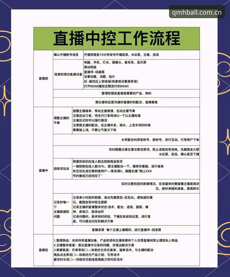 球盟会直播场次查询操作教程：别被“实时”二字骗了，先搞懂数据从哪来